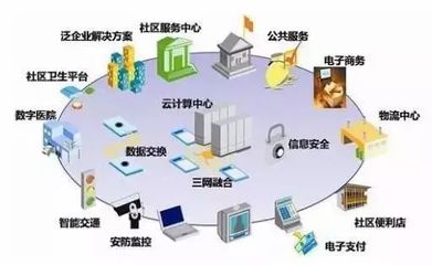 讀懂&ldquo;互聯網+&rdquo;時代下的智慧建筑、智慧社區