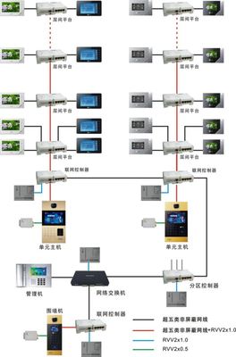 新品速遞--星光樓宇指紋式門(mén)口機(jī)
