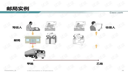 cisco產品培訓文檔類 網絡設備文檔類資源 csdn下載