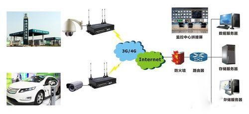 新能源智能充電樁應用經(jīng)驗分享