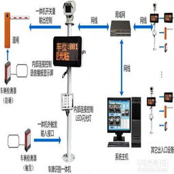 圖 停車場設備廠家,南山車牌識別系統(tǒng),小區(qū)停車場 深圳建材
