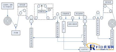 華威科D3000倒封裝設(shè)備 物聯(lián)網(wǎng)博覽會(huì)新亮點(diǎn)賦能網(wǎng)絡(luò)設(shè)備創(chuàng)新
