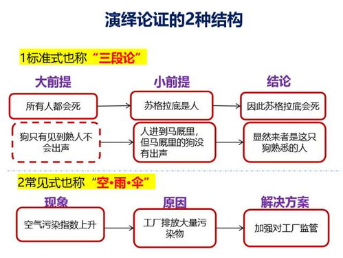 辛苦做的數(shù)據(jù)分析報告，業(yè)務(wù)領(lǐng)導(dǎo)不想聽？一定是少了‘在線數(shù)據(jù)處理與交易處理’業(yè)務(wù)思維