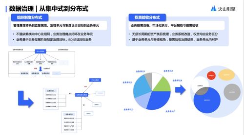 火山引擎 Dataleap 揭秘字節(jié)跳動分布式數(shù)據(jù)治理的實(shí)踐與前瞻